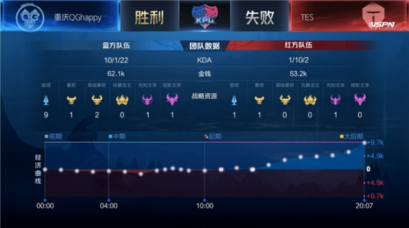 展现了稳固 展现了稳固